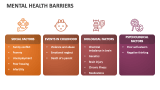 Mental Health Barriers - Slide 1