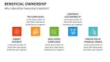 Why is Beneficial Ownership Important? - Slide 3