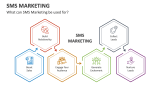 What can SMS Marketing be used for? - Slide 4