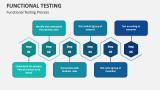 Functional Testing Process - Slide 2