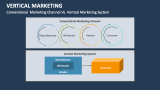 Conventional  Marketing Channel Vs. Vertical Marketing System - Slide 9