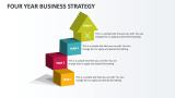 Four Year Business Strategy - Slide 1
