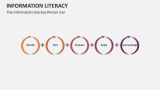 The Information Literacy Person Can - Slide 10