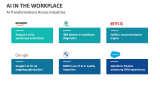 AI Transformations Across Industries | AI in the Workplace - Slide 11