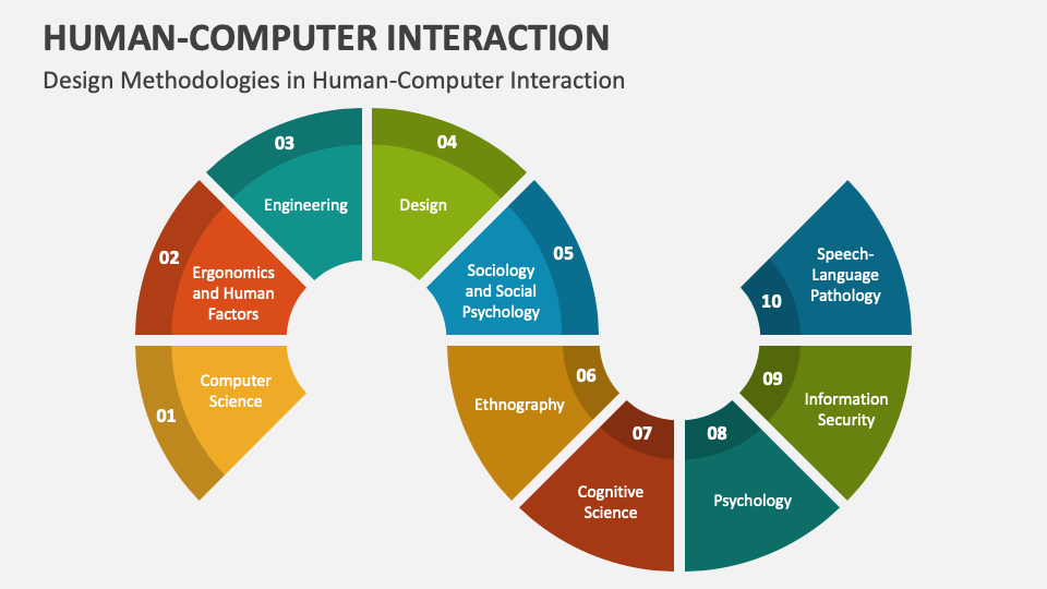 Master In Human Computer Interaction And Design Hcid Human-Computer Interaction PowerPoint and Google Slides Template - PPT