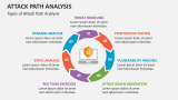 Types of Attack Path Analysis - Slide 3