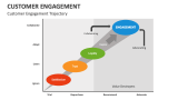 Customer Engagement Trajectory - Slide 4