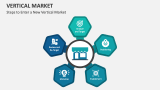 Steps to Enter a New Vertical Market - Slide 2