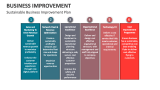 Sustainable Business Improvement Plan - Slide 8