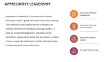 Appreciative Leadership - Slide 1