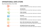 Key Characteristics of an Operational Data Store - Slide 4
