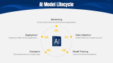 AI Model - Slide 5