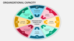 Organizational Capacity - Slide 1