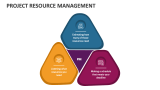 Project Resource Management PowerPoint and Google Slides Template - PPT ...