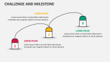 Challenge and Milestone - Slide 2