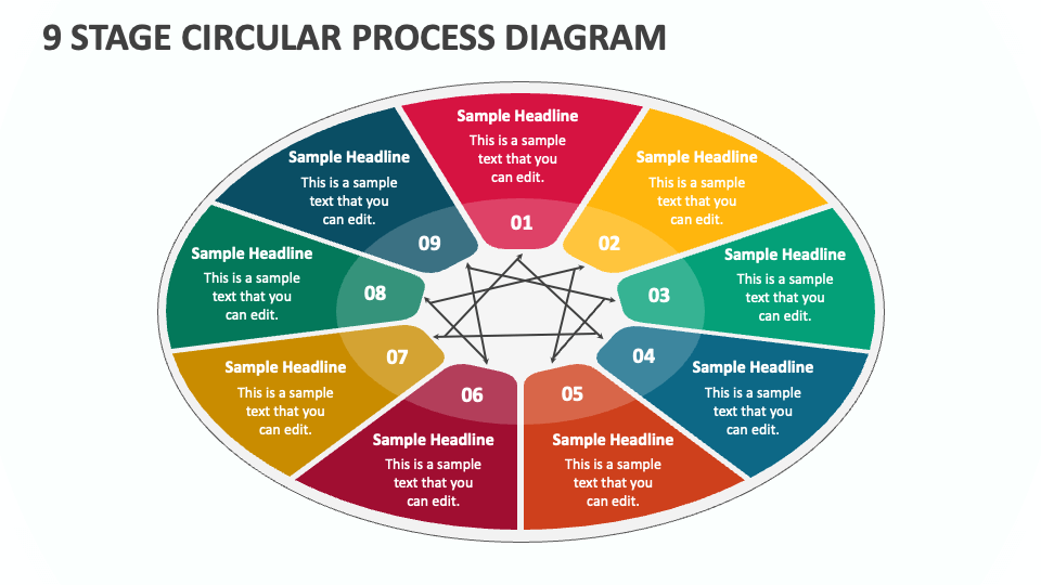9 Stage Circular Process Diagram - Slide 1