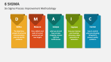Six Sigma Process Improvement Methodology - Slide 10
