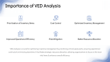 VED Analysis - Slide 7
