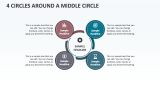 4 Circles Around a Middle Circle - Slide 1
