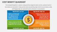 Cost Benefit Quadrant - Slide 1