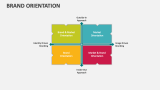 Brand Orientation - Slide 11