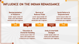 Swami Vivekananda Presentation - Slide 9