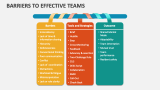 Barriers to Effective Teams - Slide 3