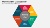 Procurement Intelligence & Analysis - Slide 4