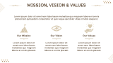 Hotel Chain Company Profile - Slide 3