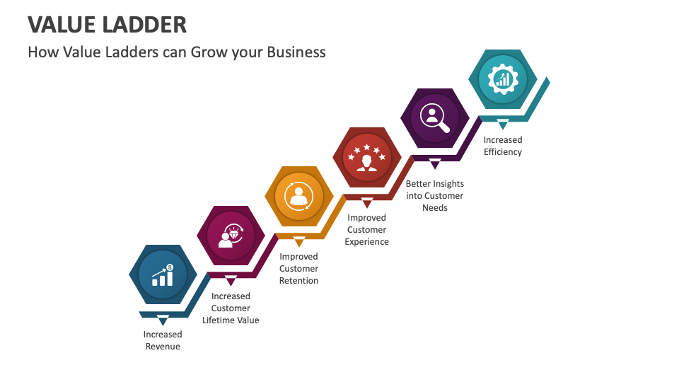 Value Ladder PowerPoint and Google Slides Template - PPT Slides