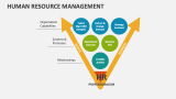 Human Resource Management Template for PowerPoint and Google Slides ...