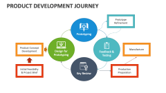 Product Development Journey - Slide 1