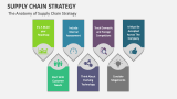 The Anatomy of Supply Chain Strategy - Slide 5