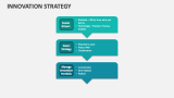 Innovation Strategy - Slide 11