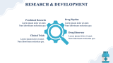 Pharma Company Theme - Slide 5