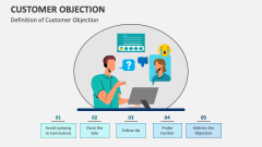 Definition of Customer Objection - Slide 1