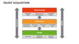 Talent Acquisition - Slide 6