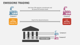 Emissions Trading - Slide 6