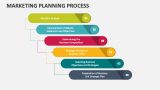 Marketing Planning Process - Slide 4