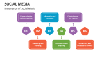 Importance of Social Media Strategy - Slide 2