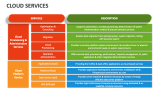 Cloud Services - Slide 3