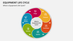 What is Equipment Life Cycle? - Slide 1