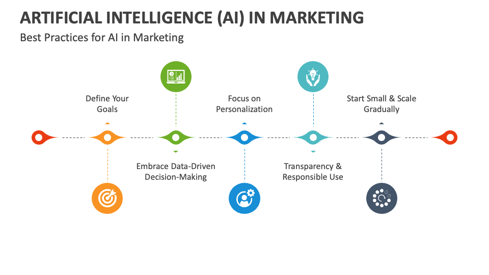artificial-intelligence-ai-in-marketing-template-for-google-slides