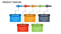 Product Timeline - Slide 1