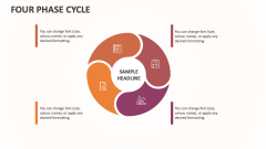 Four Phase Cycle - Slide 1
