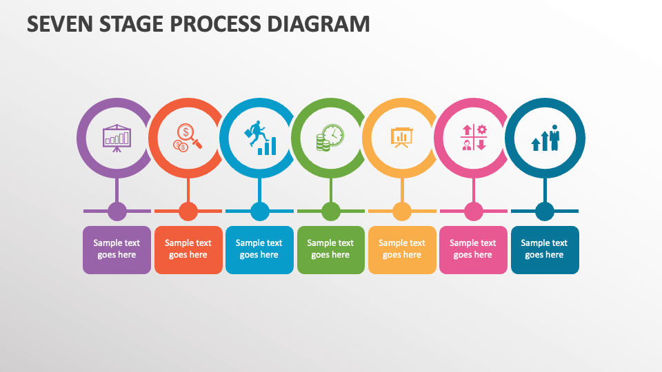 Seven Stage Process Diagram - Slide 1