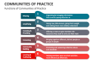 Functions of Communities of Practice - Slide 6