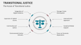 The Future of Transitional Justice - Slide 9