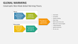 Global Warming - Slide 7