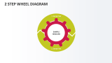 2 Step Wheel Diagram - Slide 1